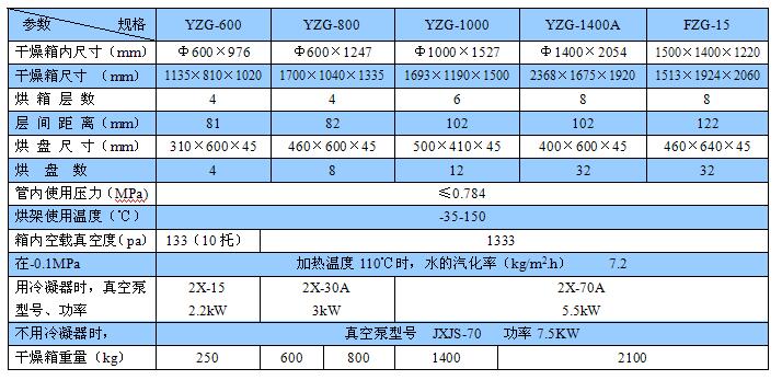 YZG/FZG系列靜態(tài)真空干燥機(圖1)